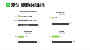基于人工智能的爱创媒资系统 智能应用软件开发新篇章