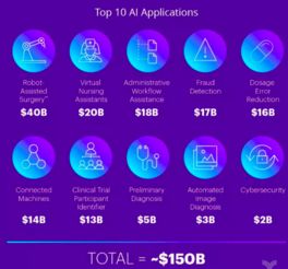 人工智能在五大细分领域对医疗健康的应用