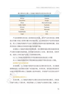 中国人工智能开源软件发展白皮书解读 166页PPT深度揭秘AI应用软件开发新生态