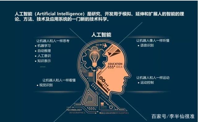 「深度学习」改变&ldquo;算命&rdquo;行业,10秒告诉你前因后果!