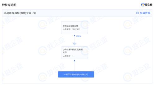字节跳动南下布局 海南成立医疗器械子公司，注册资本百万紧盯人工智能应用