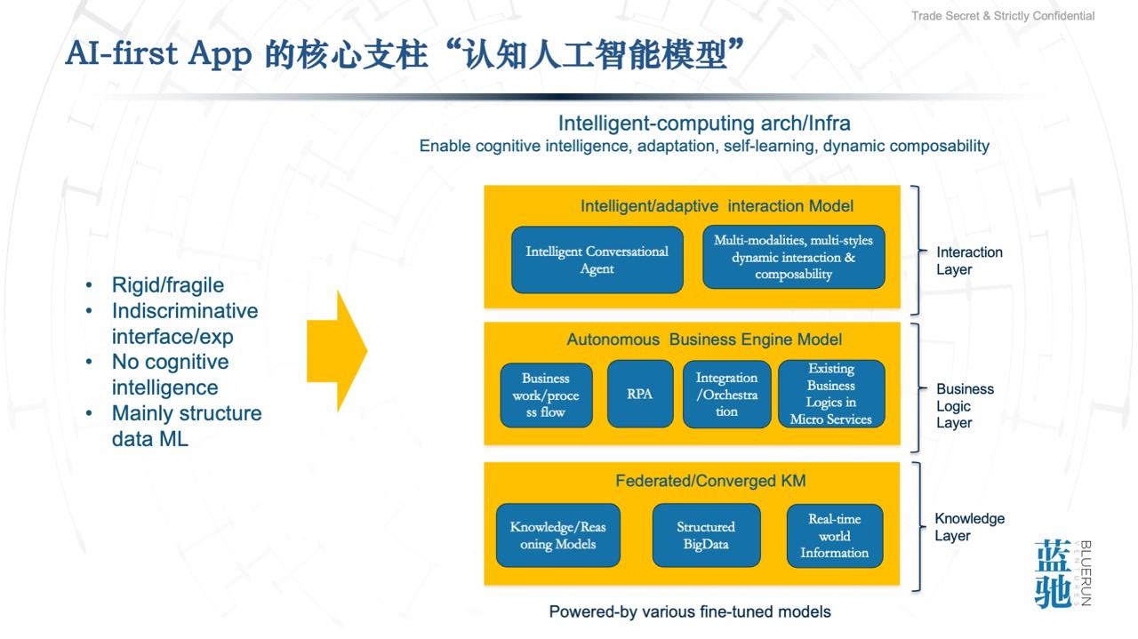 通向AGI之路 智能计算与AI-First应用，重构云计算的后时代