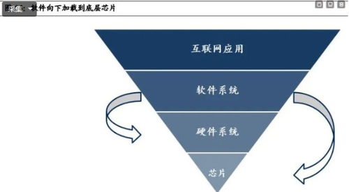 人工智能应用软件开发 未来最确定主题及附股分析