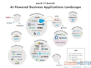 从移动互联到智能革命 人工智能时代CRM的进化方向与软件开发新范式