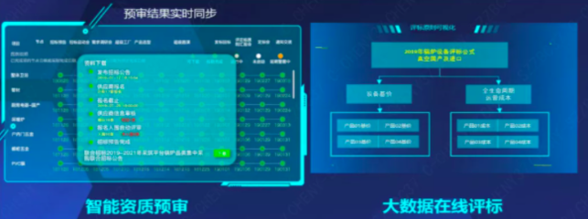 200+采购人点赞，800+亿规模的人工智能应用软件开发采购方案深度解析与精彩回顾
