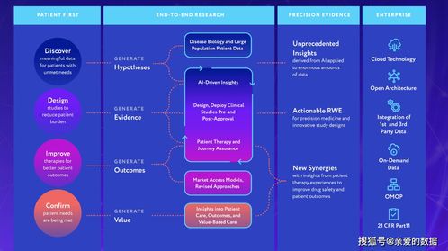人工智能制药 老牌药厂破局关键与新药研发革命